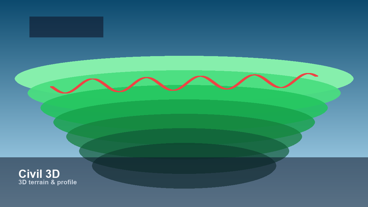 Civil 3D Plan & Profile