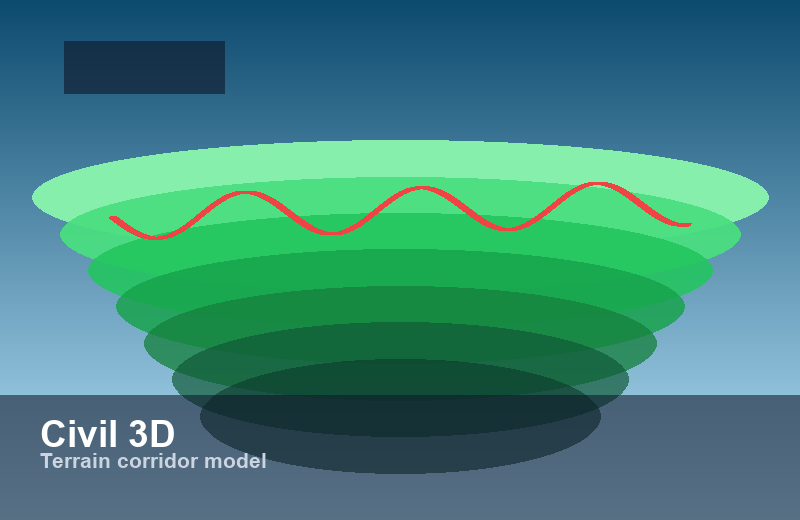 Civil 3D Modeling